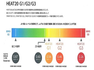 標準仕様