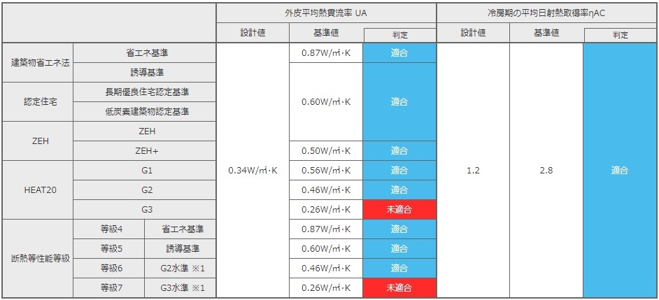 東京ゼロエミ住宅・断熱6-A(1)