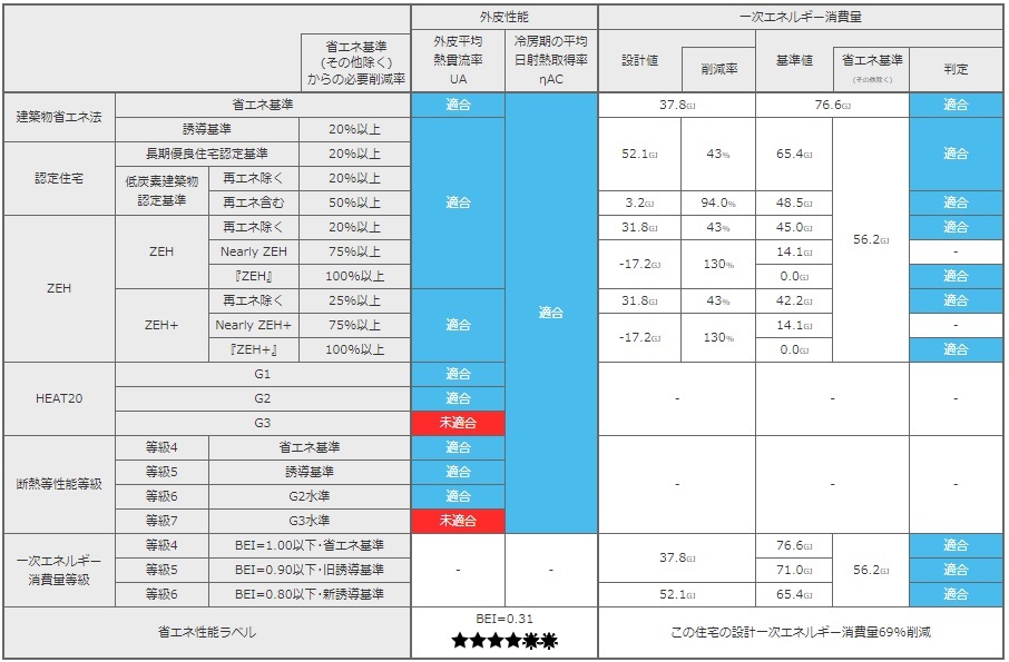 東京ゼロエミ住宅水準B・断熱6(2)