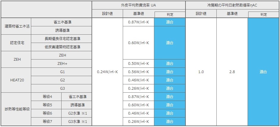 断熱等級7-2-6-1