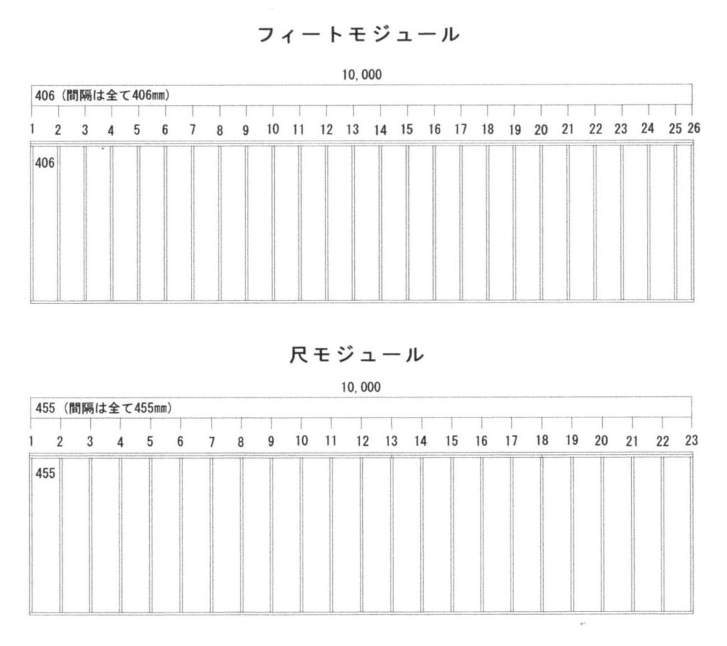 ツーバイシックス工法