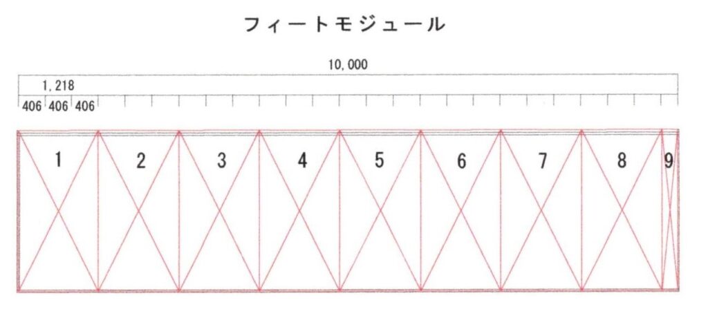 フィートモジュール
