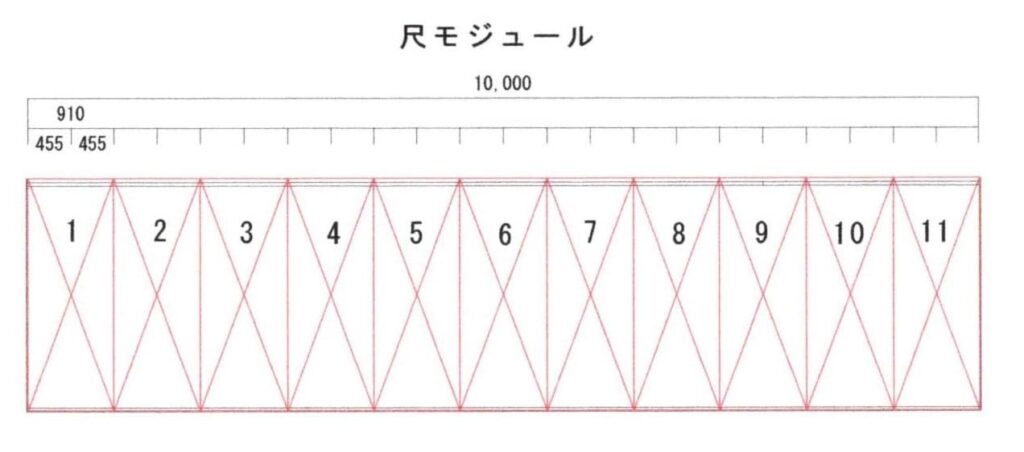 尺モジュール
