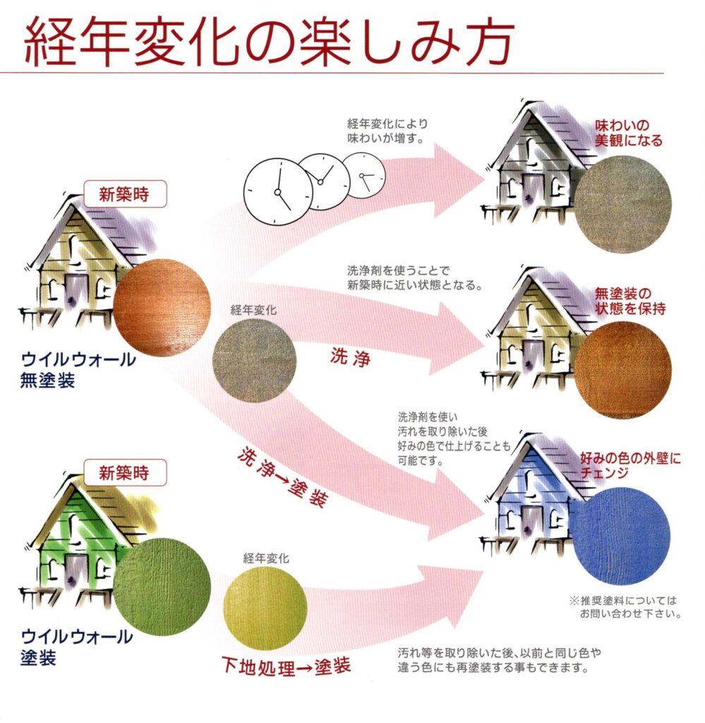 木製外壁の経年美