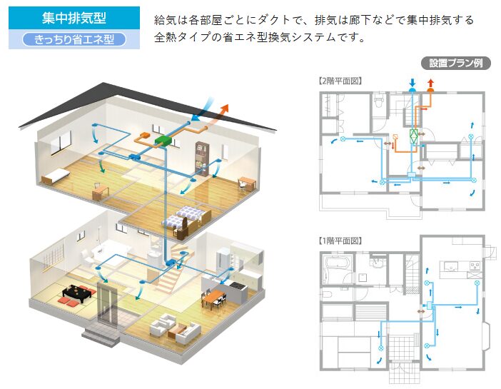 換気システム