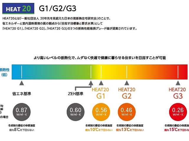 標準仕様