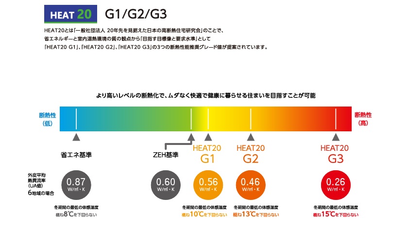 省エネ
